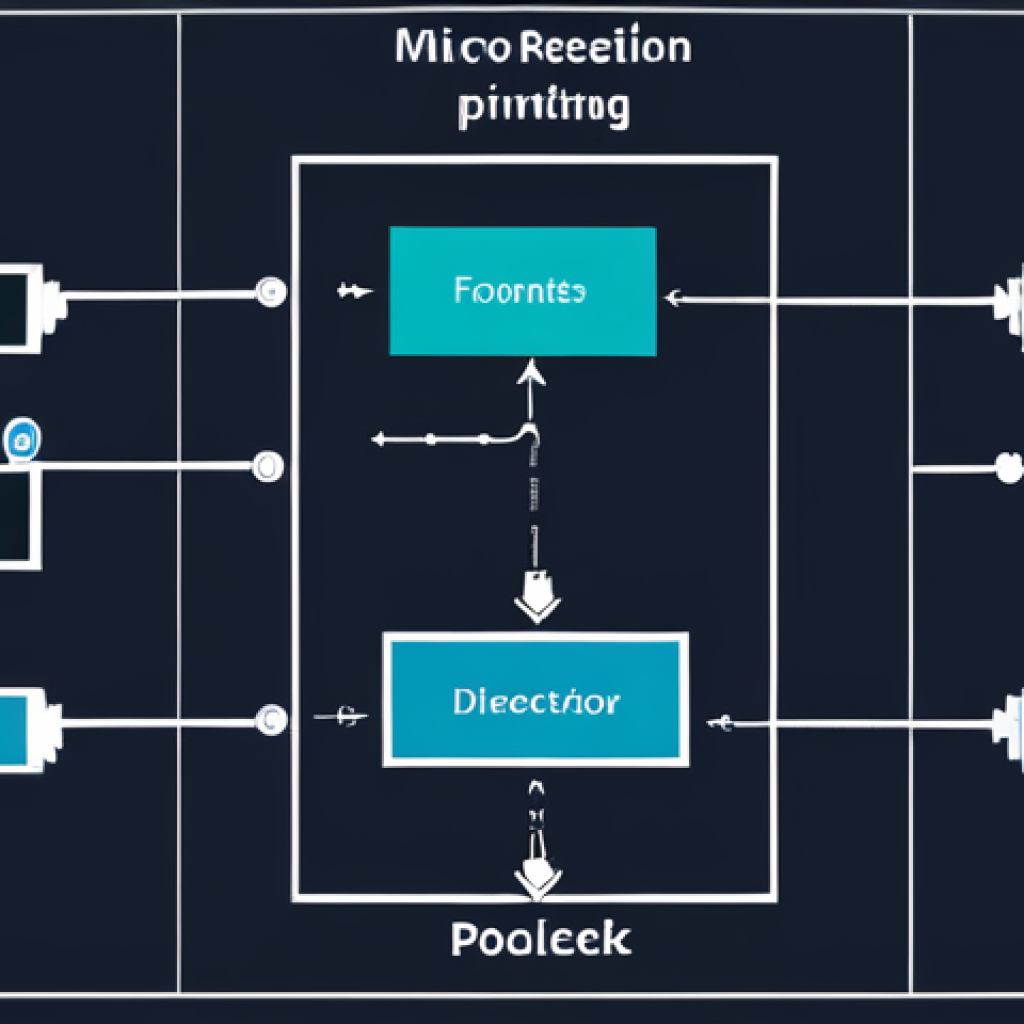 **

API Gateway orchestrating micro frontends. Focus on the API Gateway as a central "director" managing requests and data flow between various frontend components.  Illustrate security policies and traffic monitoring.  Modern, clean lines, tech aesthetic.

**